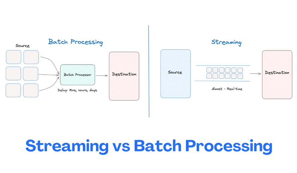 Batch vs Stream Processing: A Comprehensive Guide to Choosing the Right Data Processing Approach