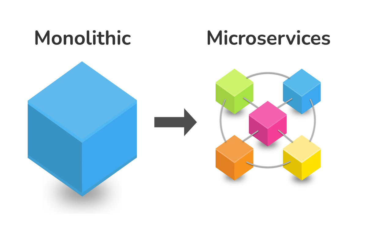 The Ultimate Guide to Microservices Architecture in System Design