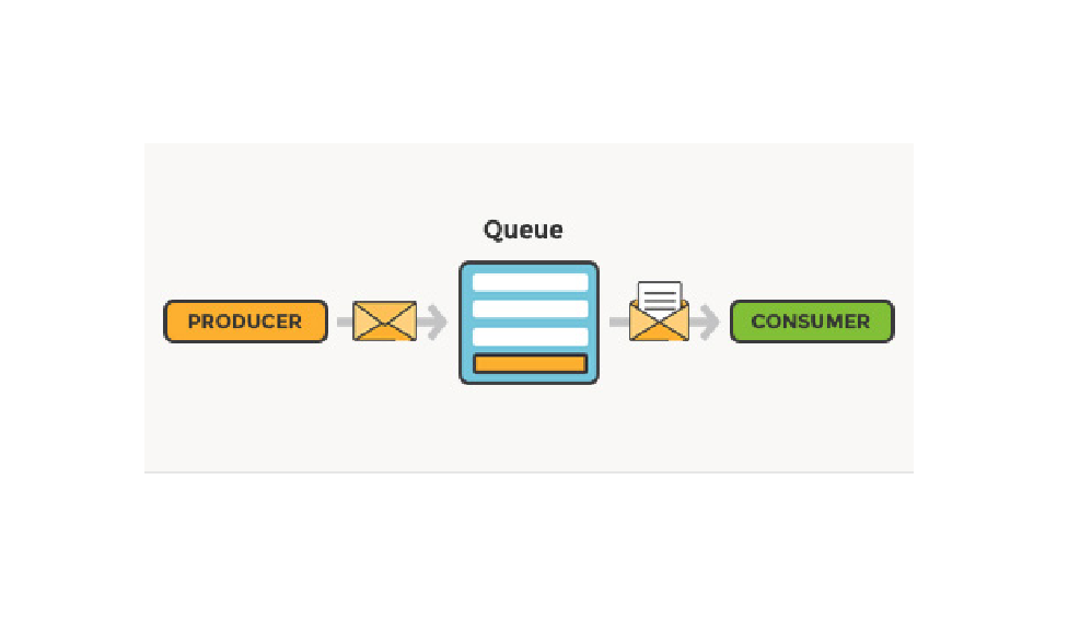 The Ultimate Guide to Message Queues in System Design