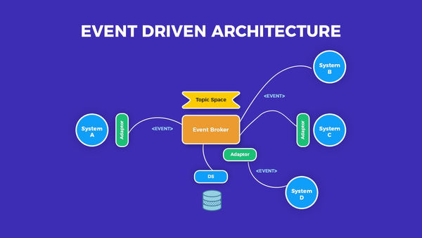 The Ultimate Guide to Event-Driven Architecture in System Design