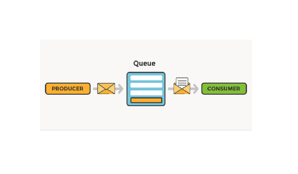 The Ultimate Guide to Message Queues in System Design