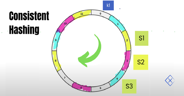 The Ultimate Guide to Consistent Hashing in System Design